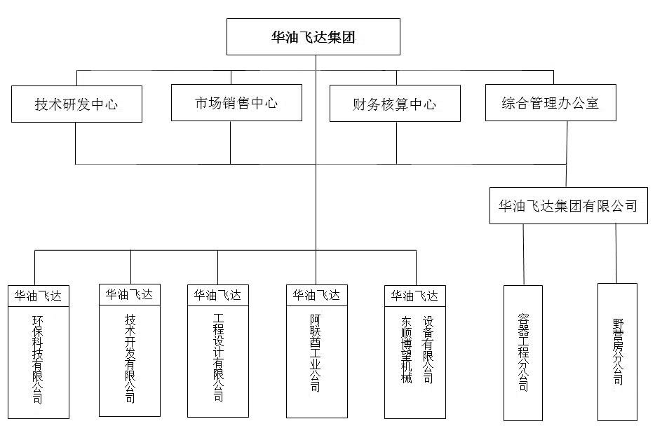 集团组织架构.jpg